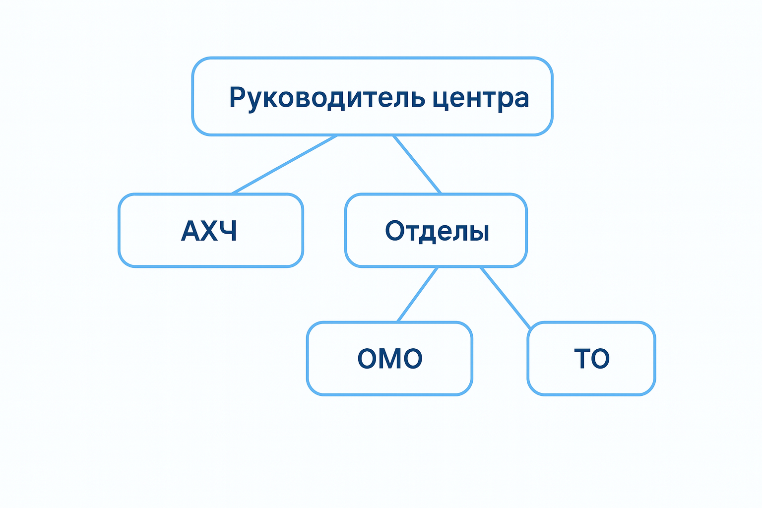 структура ицоко