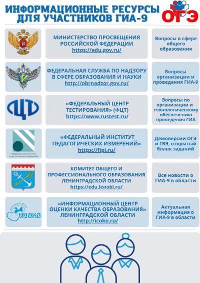 Информационные ресурсы